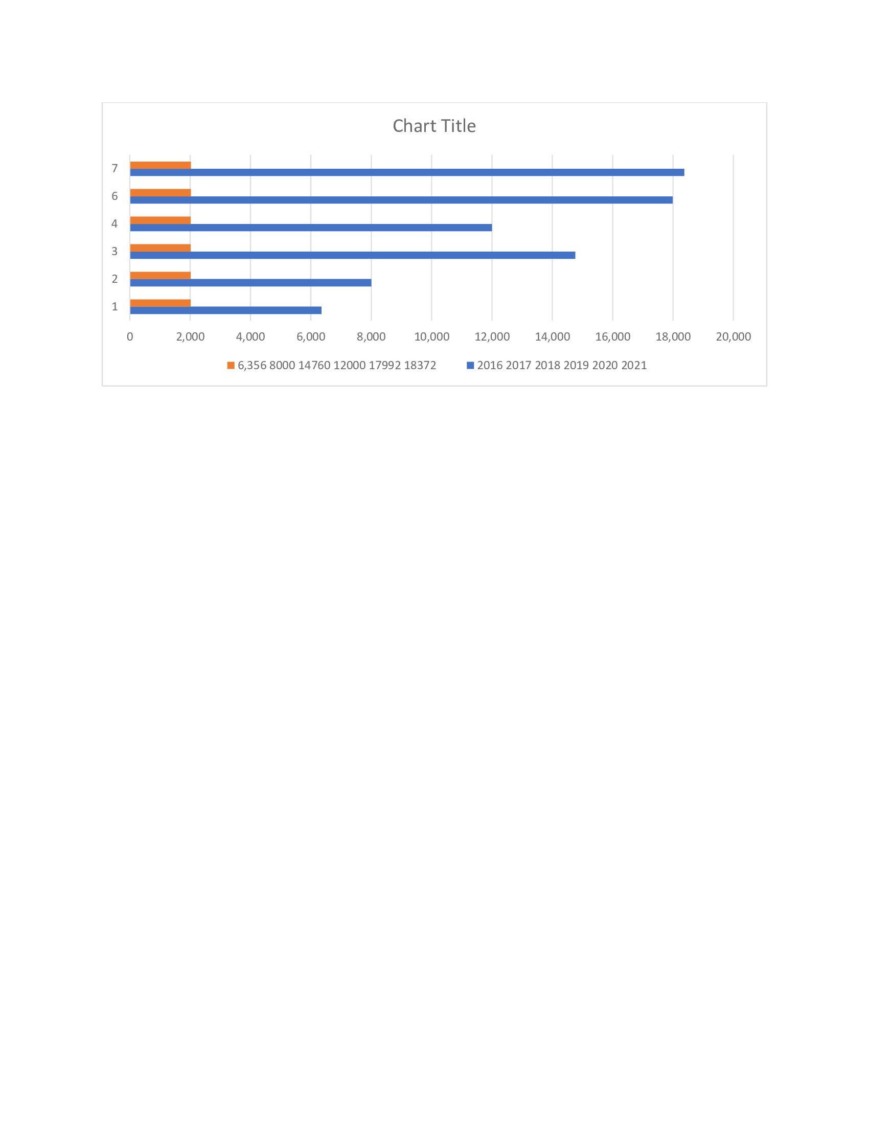 CVE chart