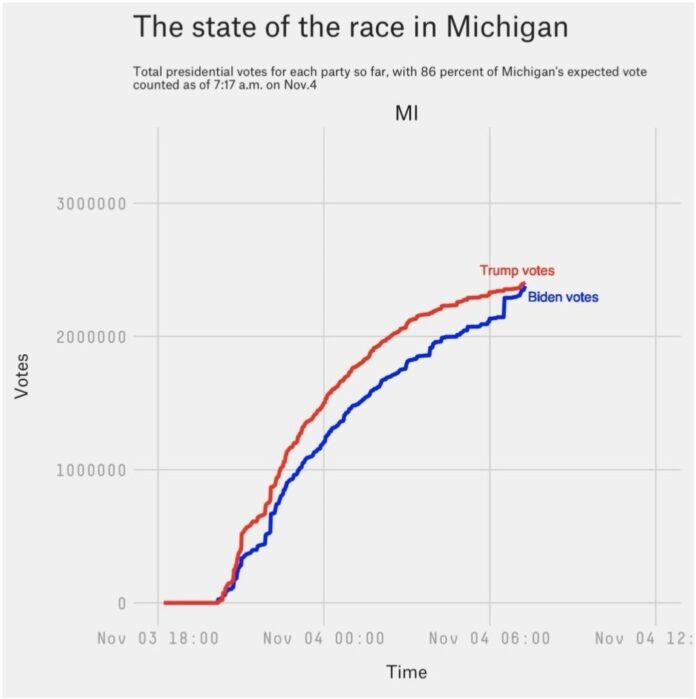 michigan spike 6 AM