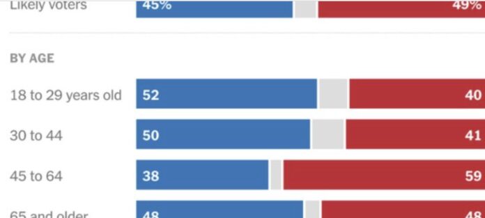 poll generation x