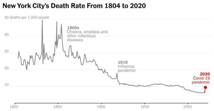 2023 04 04 nyc pestilence index facebookJumbo