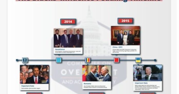 biden influence peddling oversight 1200x630