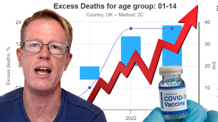 Excess Mortality Just Got Even Worse Ed Dowd Drops Alarming New Data