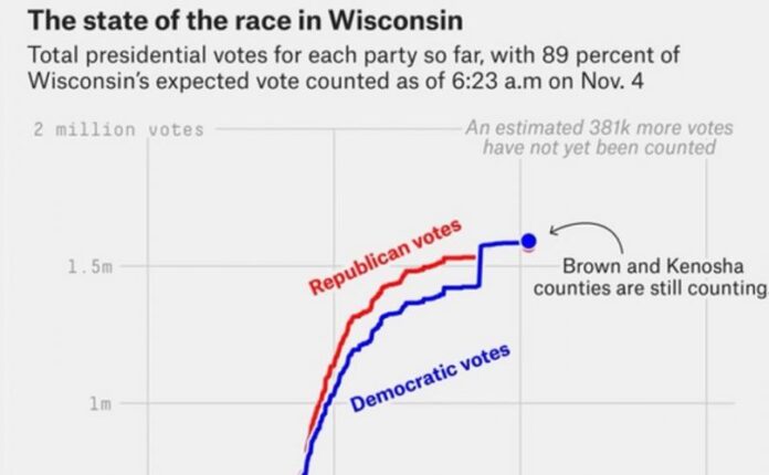 Wisconsin race Nov 4 2020 810 500 75 s c1