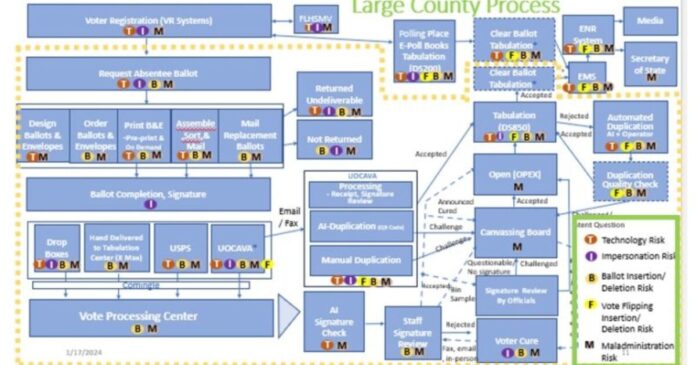 florida controls election joe 1200x630